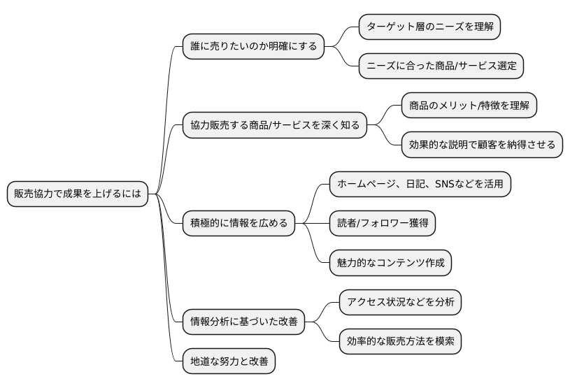 成功のための戦略