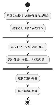 早期発見と対処