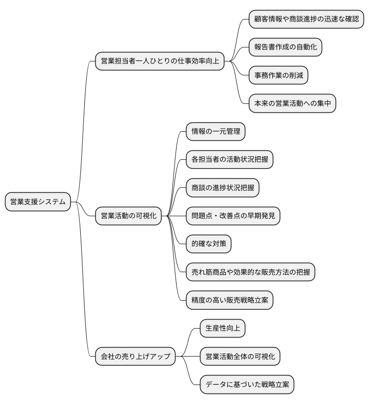 まとめ