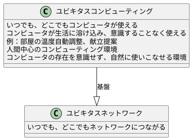 ユビキタスコンピューティングとユビキタスネットワーク