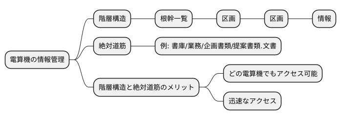 階層構造の理解
