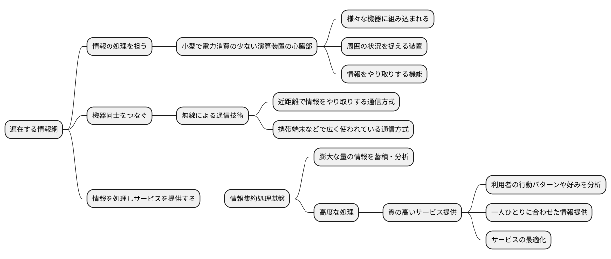 構成要素