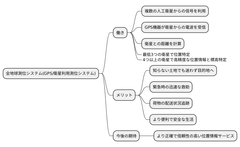 はじめに