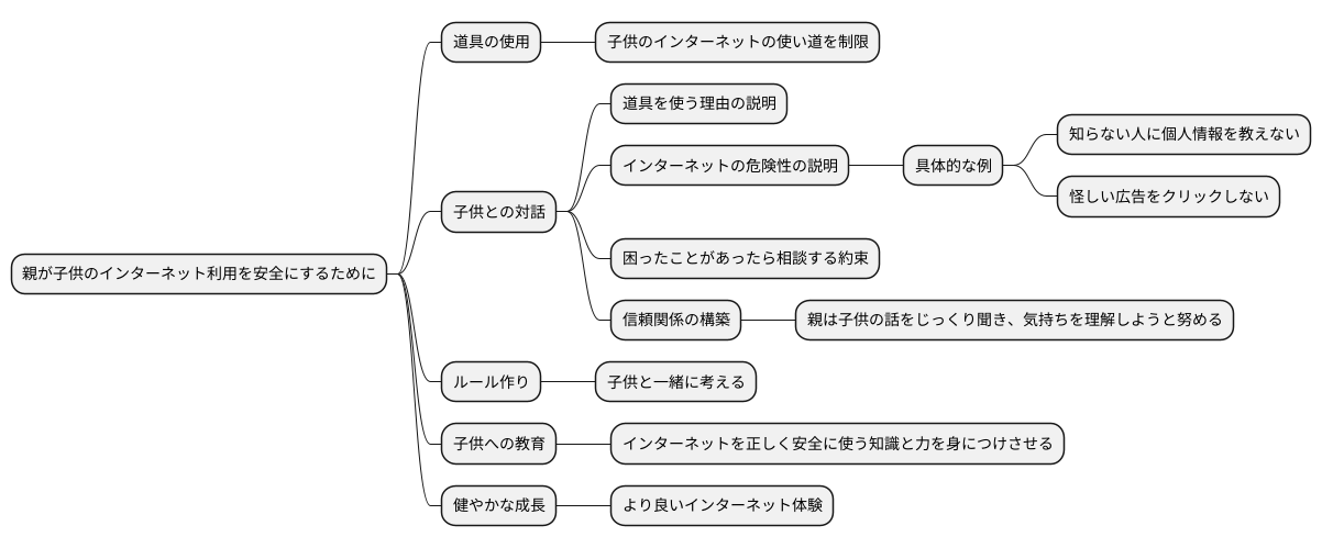 子供との対話も大切
