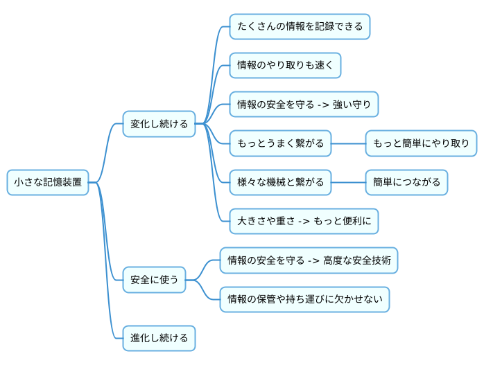 将来