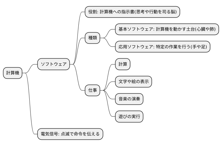 ソフトウェアとは