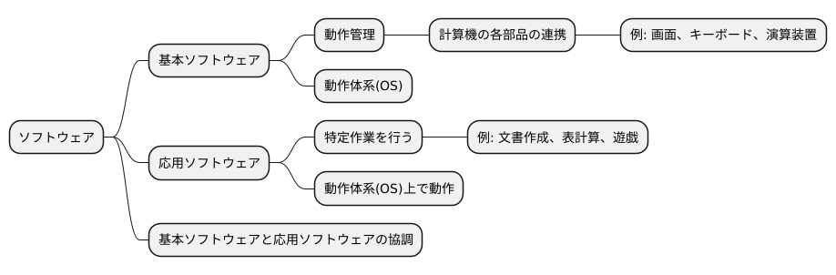 二つの種類