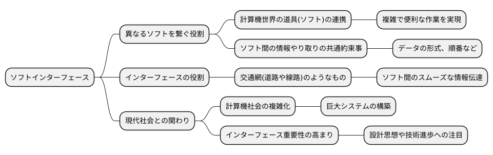 まとめ