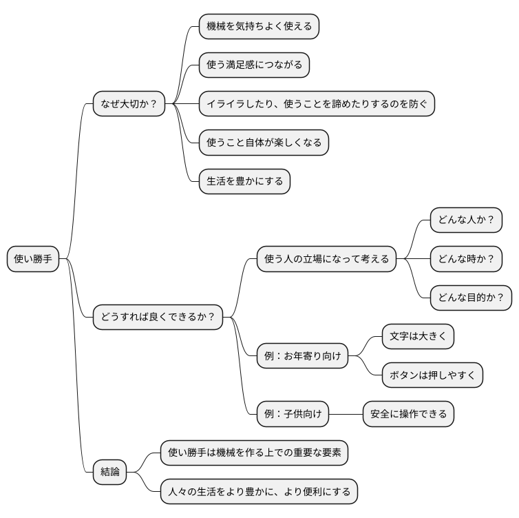 はじめに