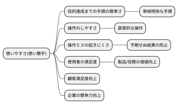 定義と重要性