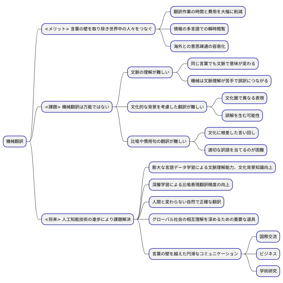 機械翻訳の課題と展望