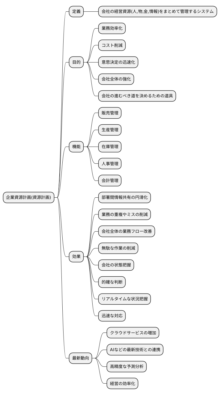 全体像