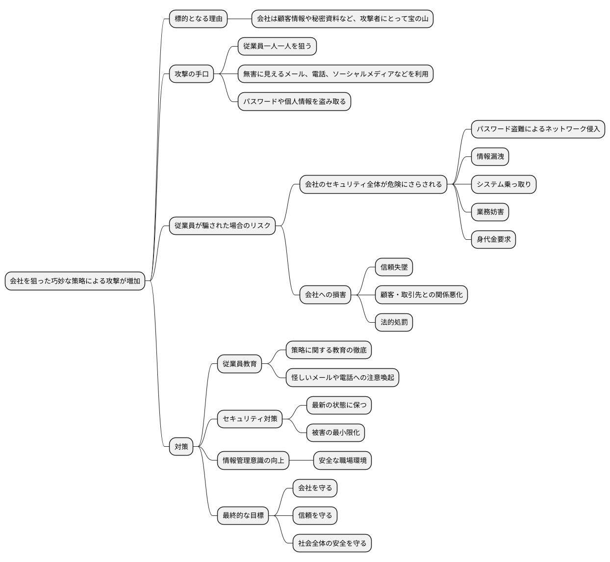 企業を狙った攻撃の増加