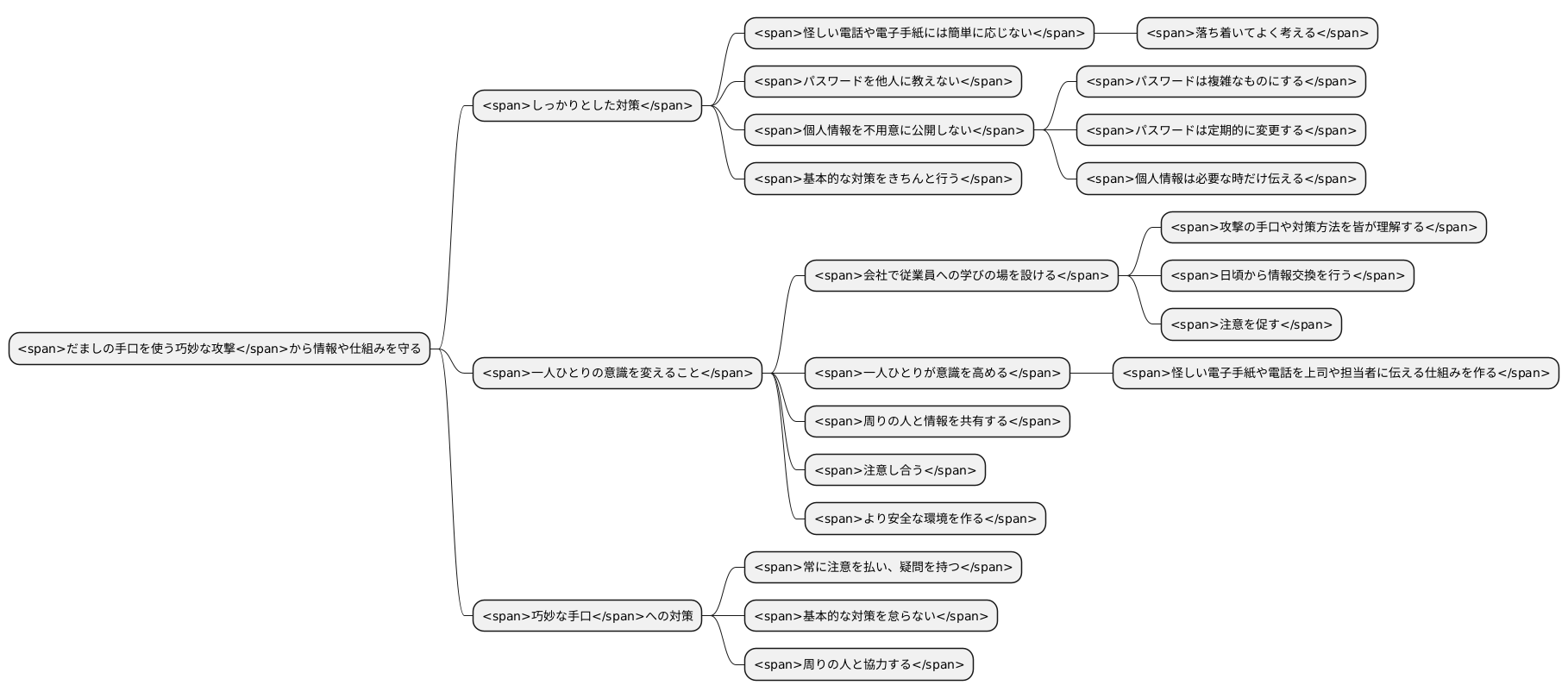 具体的な対策と意識改革