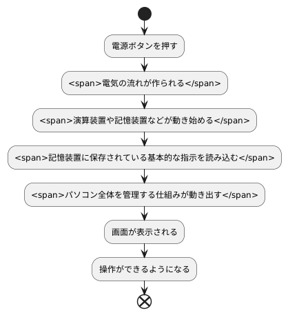 起動とは