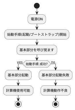 ブートストラップ