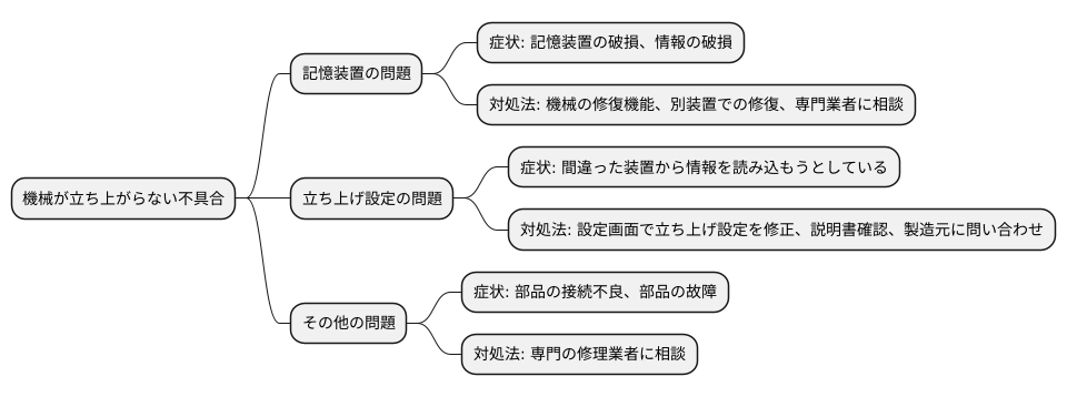 不具合への対処