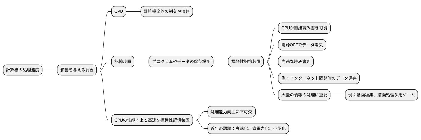 処理速度への影響