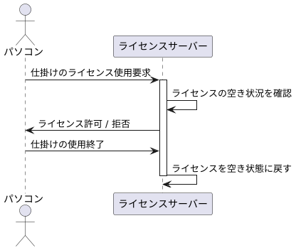 ライセンスサーバーの役割
