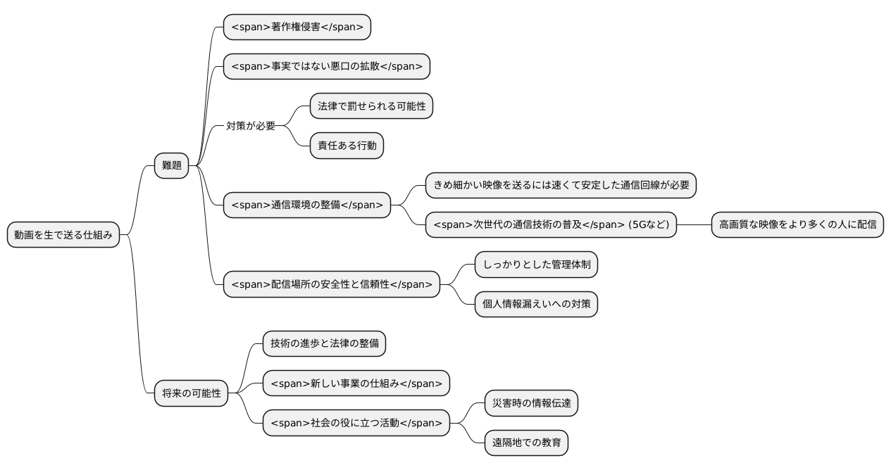 課題と展望