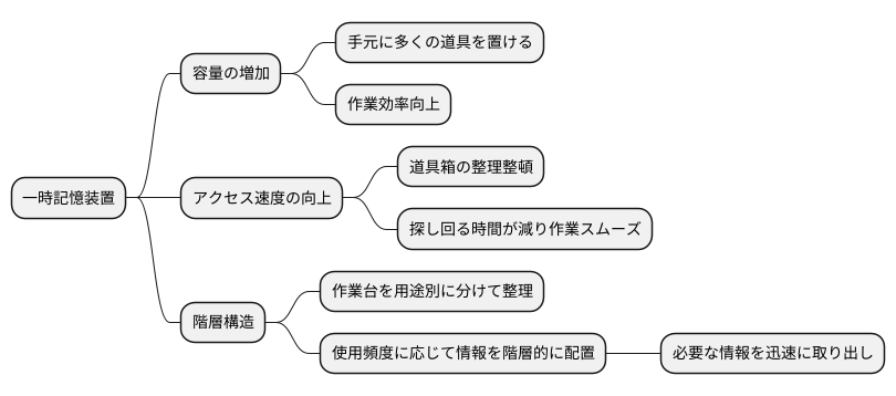 技術革新の貢献
