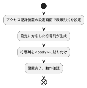 設置方法