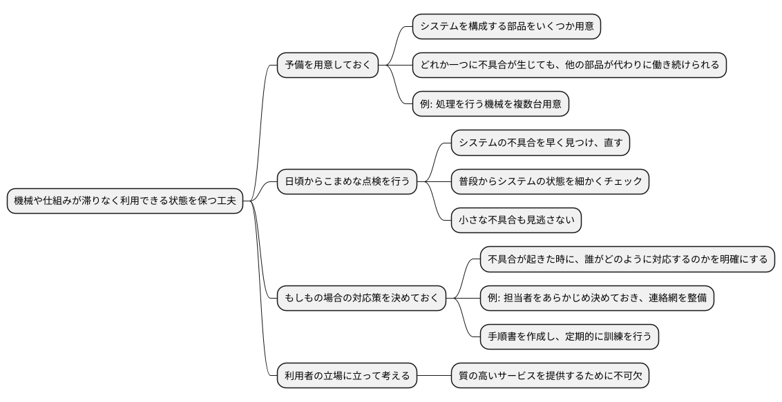 可用性を高める方法