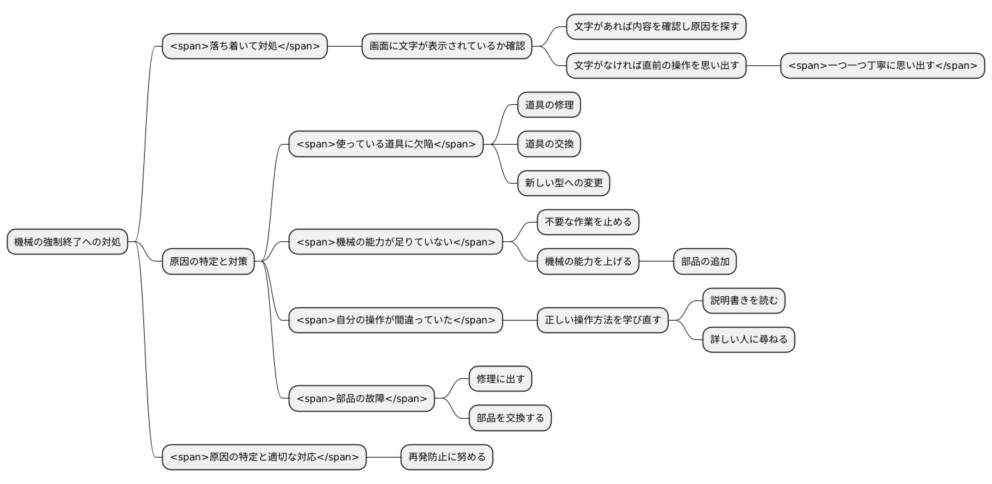 強制終了への対処法