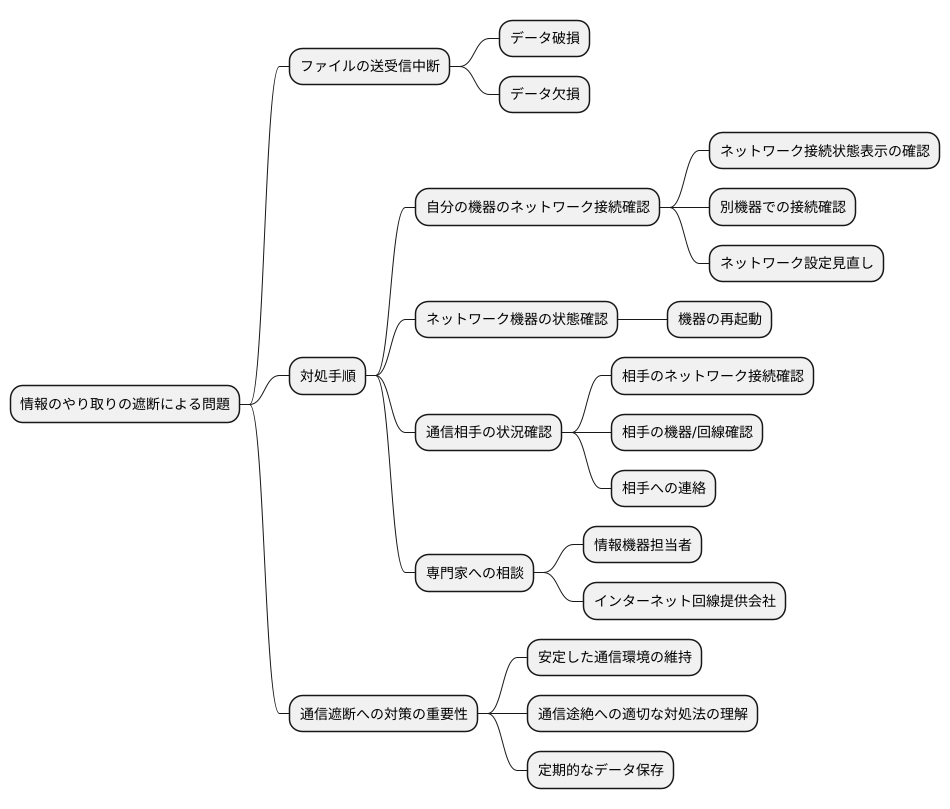 通信途絶への対処