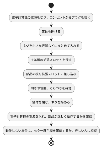 増設ボードの取り付け方