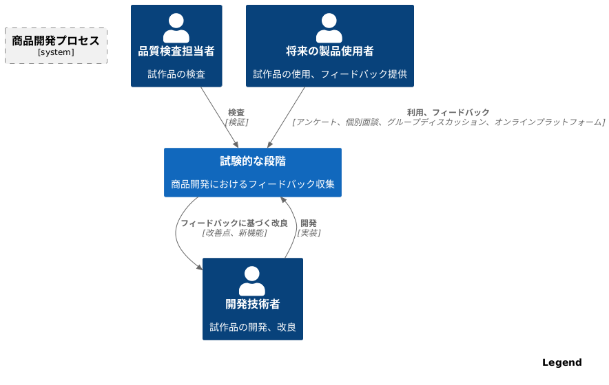 利用者からの意見収集