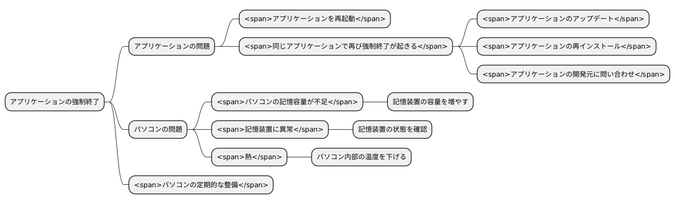 強制終了後の対応