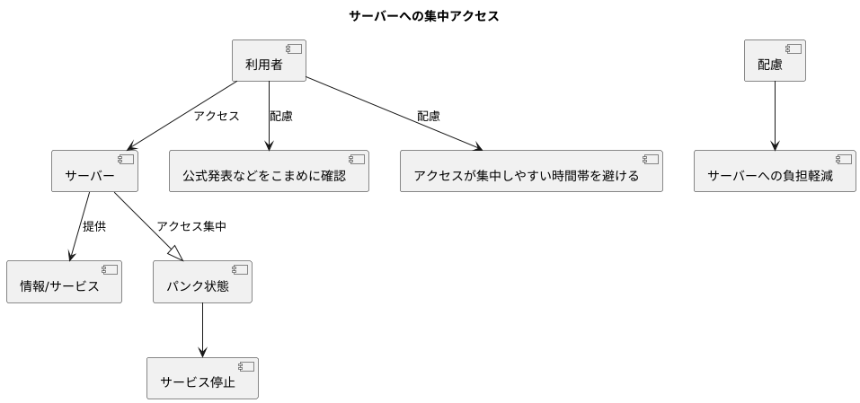 サーバーへの集中アクセス