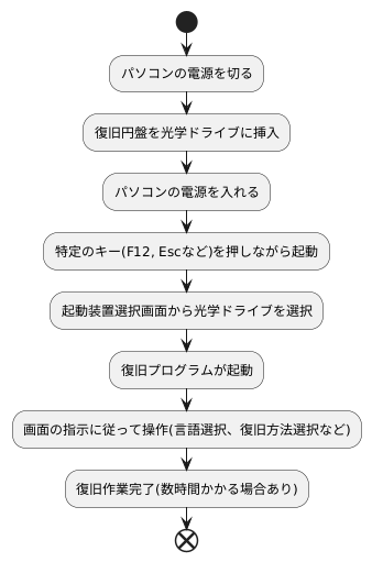 復旧円盤の使い方