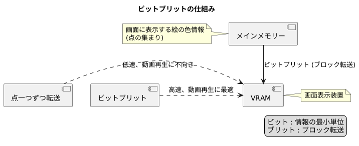 ビットブリットの役割