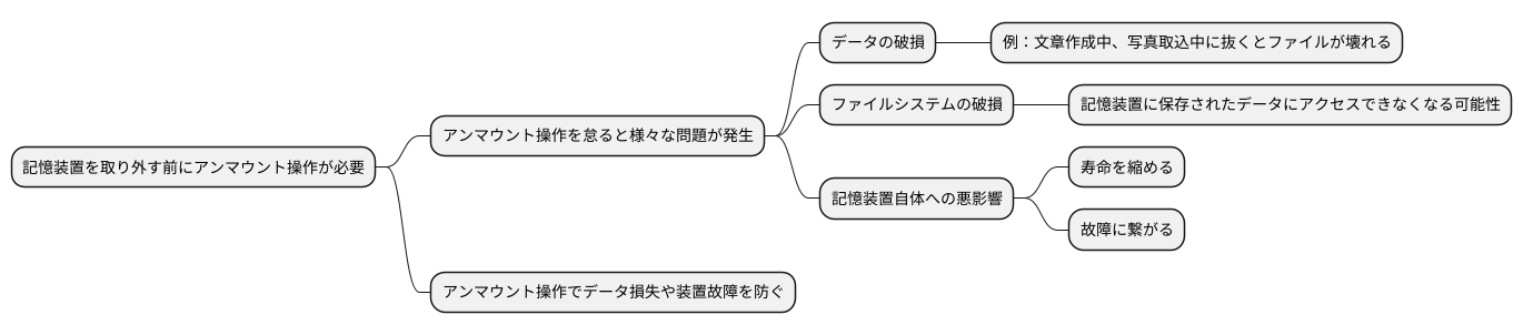 アンマウントの必要性