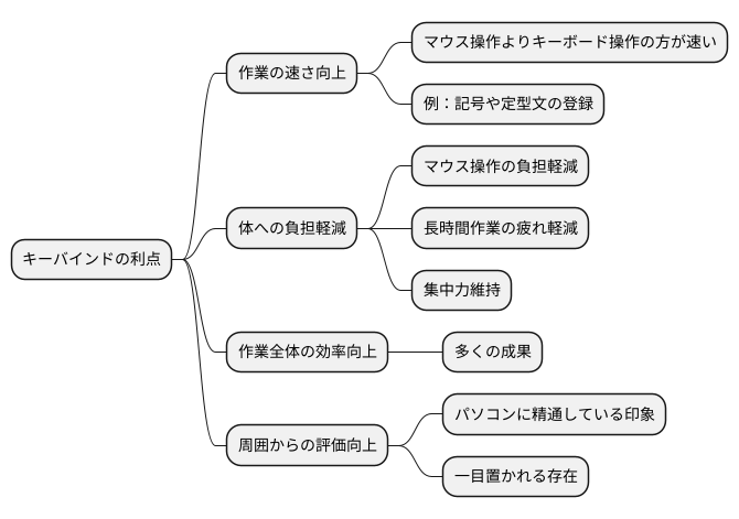 キーバインドの利点