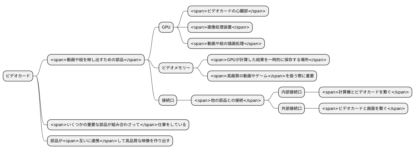 ビデオカードの仕組み