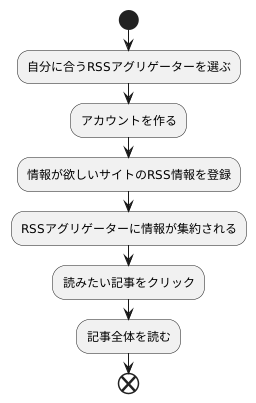 ＲＳＳアグリゲーターの使い方