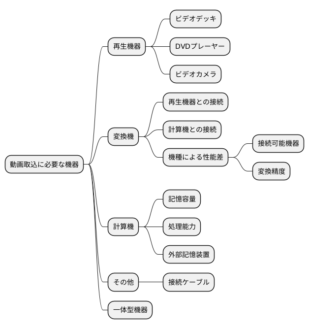 必要な機器の準備
