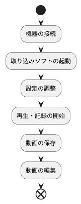 取り込みの手順