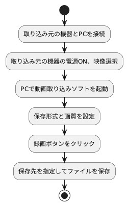 取り込み手順
