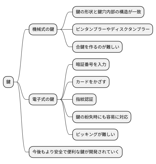 鍵の仕組み