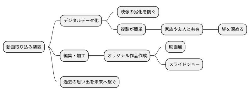 未来へ残す思い出