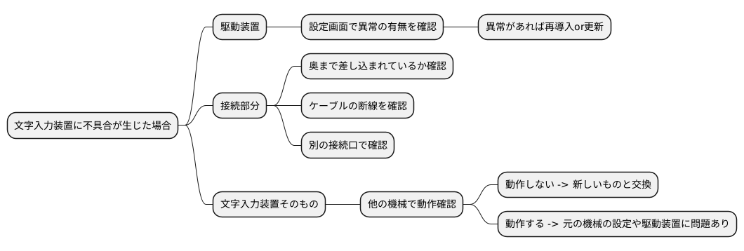 トラブルシューティング
