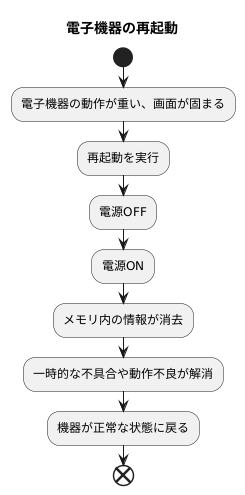 再起動とは