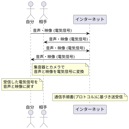 仕組み
