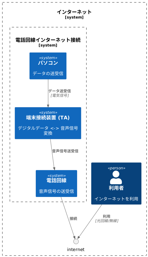 端末接続装置とは