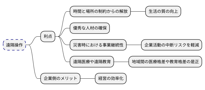 遠隔操作の利点