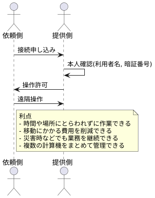 仕組みと利点